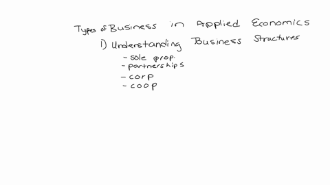 what-is-the-relevance-of-the-types-of-business-in-applied-economics-34763