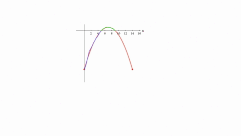 the-graph-of-the-derivative-of-a-function-f-is-shown_-10-12-14-16-a-on-what-interval-is-increasing-enter-your-answer-using-interval-notation-on-what-intervals-is-decreasing-enter-your-answer-42348