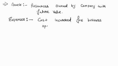 sometimes-the-value-spent-by-a-corporation-is-recorded-as-an-asset-and-sometimes-as-an-expense-find-appropriate-professional-research-to-answer-the-following-define-the-two-terms-how-and-why-26995