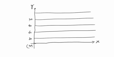 use-the-graph-of-the-function-fto-find-approximations-of-the-given-values_-120-60-a-1-b-2-c-3-d-5-e-3-62-3-2-08051
