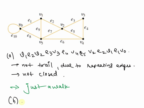 in-the-graph-below-determine-whether-the-following-walks-are-trails-paths-closed-walks-circuits-simple-circuits-or-just-walks-a-graph-with-6-vertices-and-10-edges-is-shown-vertex-v0-is-conne-40727