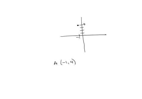 instructions-use-the-following-image-to-complete-the-tasks-below-step-one-fill-in-the-two-points-hat-are-highlighted-on-the-graph-point-a-1-point-b-step-two-to-get-from-point-b-to-point-we-n-71986