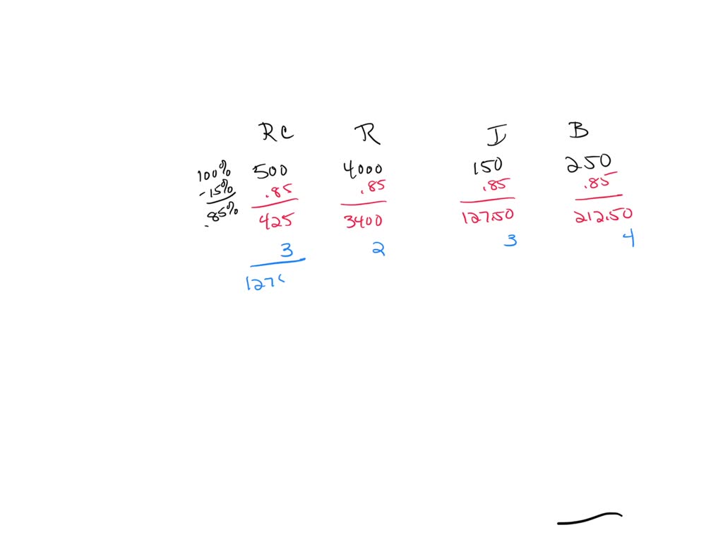 The cost of a rice cooker, refrigerator, iron and blender in Ghana