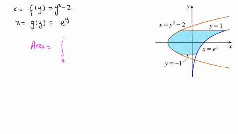 find-the-area-of-the-shaded-region-below-y-xy-_-2-y-1-area-y-xey-92747