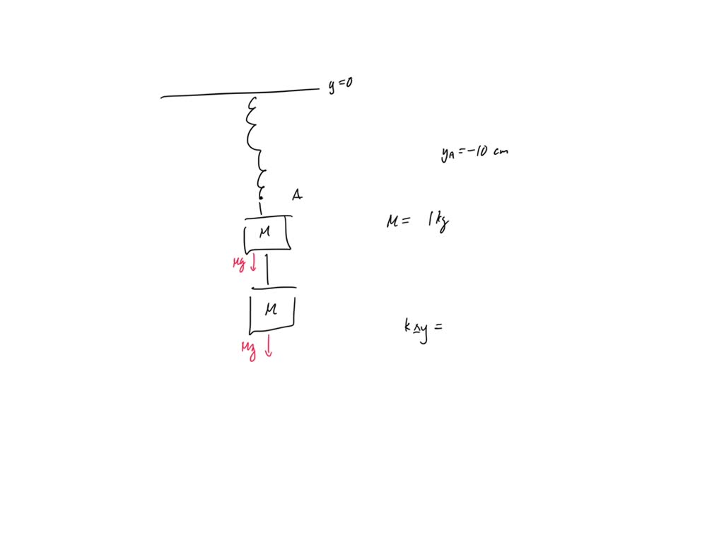 SOLVED The spring, with force constant k = 100 N/m, has two masses