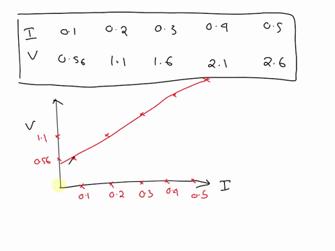 the-experiment-and-data-collection-a-simple-circuit-was-sct-up-explore-the-ohm-law-sce-next-page-the-resistor-r-was-a-piece-ofhigh-resistance-wine-ps-represents-dc-direct-cuttent-powcr-suppl-12125