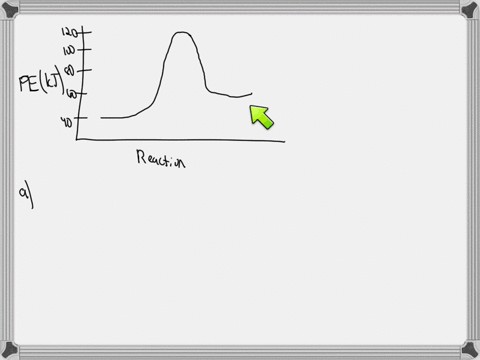 consider-the-following-potential-energy-diagram-a-is-the-forward-reaction-endothermic-or-exothermic-_____________________-b-determine-h-for-the-forward-reaction-_____________________-c-determine-h-for