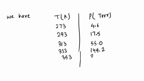 graph-the-vapor-pressure-of-water-using-the-following-temperatures-temperature-k-vapor-pressure-torr-dependent-variable-273-46-293-175-313-550-333-1492-353-3555-373-7600-90095