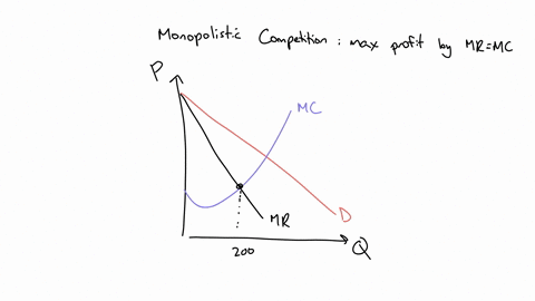 fantastique-bikes-is-a-company-that-manufactures-bikes-in-a-monopolistically-competitive-market-the-following-graph-shows-fantastiques-cemand-curvemarginal-revenue-curve-mr-marginal-cost-cur-16015