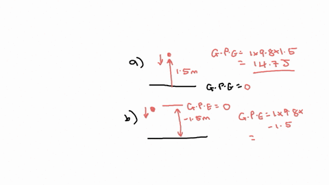 3-a-10-kg-book-initially-at-rest-falls-from-a-beight-of-15-m-to-the-floor-a-set-the-origin-of-the-coordinate-system-at-the-floor-and-calculate-the-initial-gravitational-potential-energy-the-final-grav