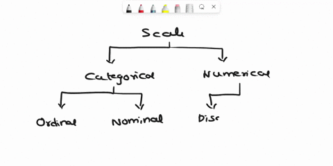 question-15-8-pts-1-details-1-in-each-study-the-data-collected-is-what-level-of-measurement-a-letter-grade-abcdf-select-an-answer-b-temperature-in-celsius-select-an-answer-number-of-traffic-62734