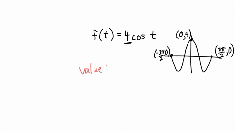 sketch-the-graph-of-by-hand-and-use-your-sketch-to-find-the-absolute-and-iocal-maximum-and-minimum-values-of-f-enter-your-answers-as-a-comma-separated-list-if-an-answer-does-not-exist-enter-42865