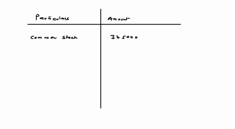what-is-the-total-stockholders-equity-based-on-the-following-account-balances-common-stock-375000-paid-in-capital-in-excess-of-par-90000-retained-earnings-190000-treasury-stock-15000-98598
