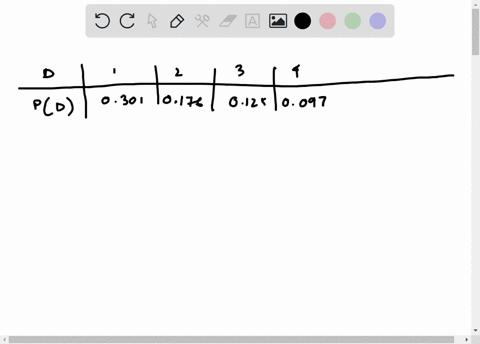 the-first-digits-of-data-entries-in-most-real-world-data-sets-are-not-uniformly-distributed-the-most-common-first-digit-is-1-followed-by-2-and-so-on-with-being-9-the-least-common-first-digit-02302