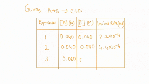question-8-what-would-the-rate-constant-of-the-reaction-be-given-the-following-set-of-a-bc-d-experiment-a-m-b-m-initial-rate-mis-0040-0040-22x10-4-0040-080-44x10-4-080-080-88-x-10-4-k0179-m-25865
