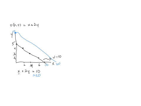 8-use-separate-graphs-to-sketch-two-indifference-curves-for-people-with-each-of-the-following-utility-functions-a-underlineunderlinemathrmumathrmx-mathrmyx2-mathrmy-b-underlineunderlinemathrmumathrmx