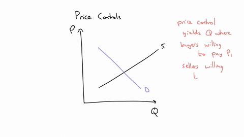 figure-6-8-8-7-6-5-4-3-2-1-quaxtity-refer-to-figure-6-8-when-a-certain-price-control-is-imposed-on-this-market-the-resulting-quantity-of-the-good-that-is-actually-ought-and-sold-is-such-that-30649