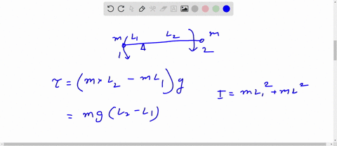 the-figure-below-shows-particles-1-and-2-each-of-mass-m-attached-to-the-ends-of-a-rigid-massless-rod-of-length-l1-lz-with-l1-19-cm-and-l2-81-cm-the-rod-is-held-horizontally-on-the-fulcrum-an-15484