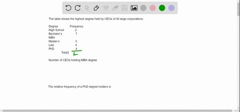 for-questions-8-and-9-the-highest-degree-held-by-ceos-of-40-large-corporations-is-shown-in-the-following-table-degree-high-school-bachelor-s-mba-master-law-phd-frequency_-how-many-of-the-ceo-63666