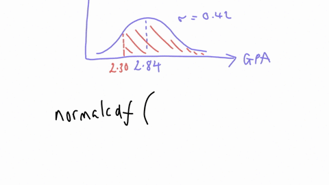 assume-that-the-gpa-of-a-randomly-chosen-college-student-has-normal-distribution-with-mean-284-and-standard-deviation-042-find-the-probability-that-randomly-chosen-college-student-has-a-gpa-60741