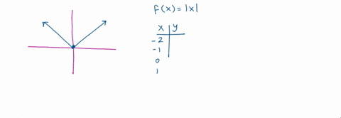 which-type-of-parent-function-is-fx-x-27287