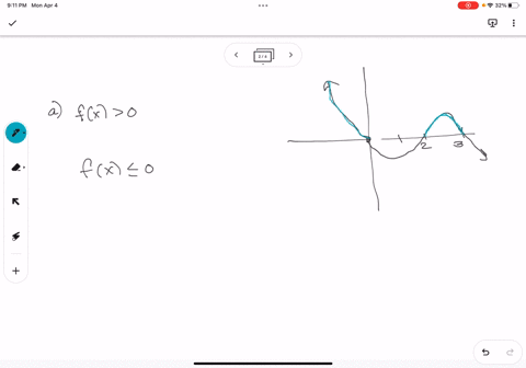 use-the-graph-of-the-function-to-solve-the-inequality-x-b-fx-0-a-the-solution-set-for-fx-0-is-type-your-answer-interval-notation-ok-14931