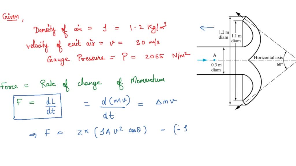 SOLVED: Figure 5.25 shows a cross-section of the end of a circular duct ...