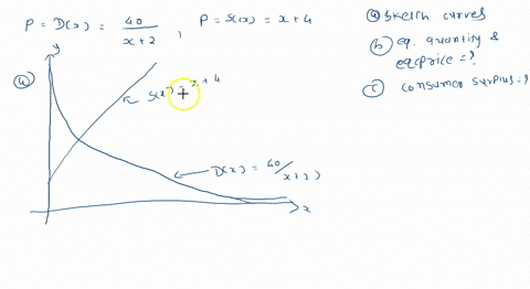 for-certain-item-the-demand-curve-is-given-by-p-dz-1-2-and-the-supply-curve-is-given-by-p-s2-4-a-sketch-the-demand-curve-and-supply-curve-on-the-same-set-of-axes-b-find-the-equilibrium-price-17508