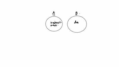 people-who-understand-venn-diagrams-people-wto-don-understand-venn-diagrams-if-pa-04-and-pb-06-then-the-probability-of-both-a-or-b-happening-03-none-of-the-above-93277