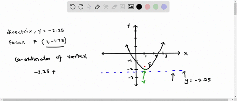 write-the-equation-of-a-parabola-whose-directrix-is-y-225-and-has-focus-at-1-175-36116