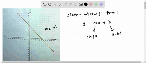 write-the-equation-of-the-line-in-fully-simplified-slope-intercept-form-10-8-r-124-0-937-6343-2-8-9-10-3-2-typehsia-o-18018