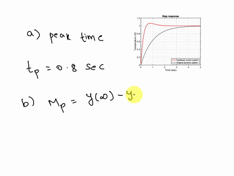 problem-8-below-shows-the-step-response-of-a-1st-order-system-ie-original-dynamic-system-and-the-step-response-of-a-unit-feedback-control-of-this-1st-order-system-with-a-pi-controller-ie-fee-34976