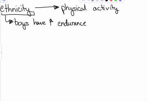 which-one-of-the-following-shows-that-ethnicity-can-affect-participation-in-physical-activity-a-boys-often-have-higher-endurance-levels-than-girls-b-if-you-are-tall-then-you-will-be-able-to-jump-highe
