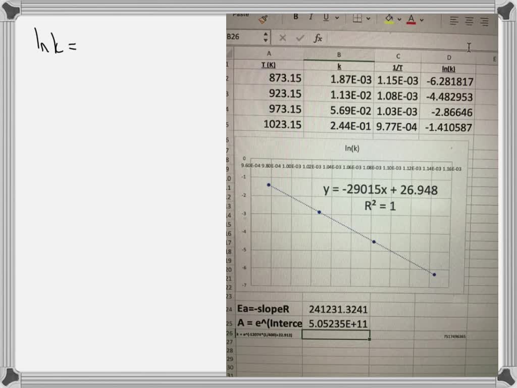 SOLVED The secondorder rate constant has been measured at different