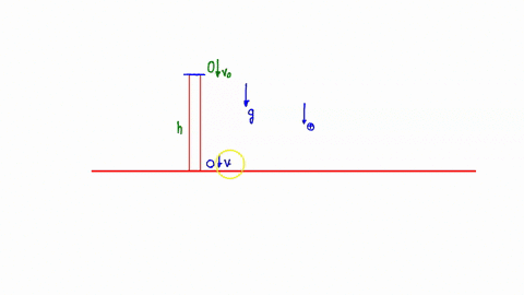 a-ball-is-thrown-down-vertically-with-an-initial-speed-of-v_0-from-a-height-of-h-a-what-is-its-spe-3-80342