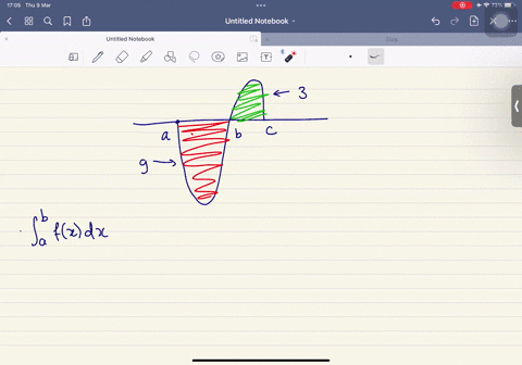 point-suppose-the-region-on-the-left-in-the-figure-with-blue-shading-has-area-is-9-and-the-region-on-the-right-with-green-shading-has-area-3-using-the-graph-of-fz-in-the-figure-find-the-foll-18652