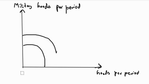 exhibit-production-possibilities-curve-military-and-civilian-goods-a-movement-from-point-g-to-h-on-curve-1-would-49482