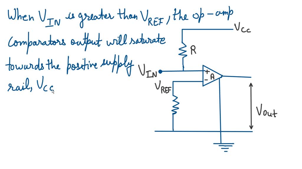 SOLVED 'The output of an opamp comparator will change of state when
