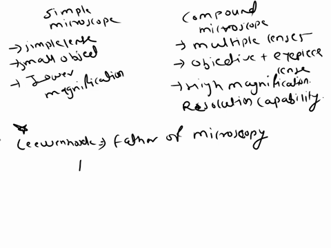 describe-the-difference-between-a-simple-and-a-compound-microscope-detail-the-contributions-of-leeuwenhoek-and-hooke-on-the-field-of-microscopy-compare-and-contrast-fluorescent-and-confocal-27598