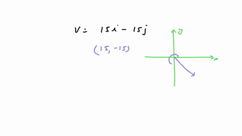 find-the-magnitude-and-direction-angle-of-the-vector-mathbfv-mathbfv15-mathbfi-15-mathbfj-magnitude-direction-angle-submit-answer