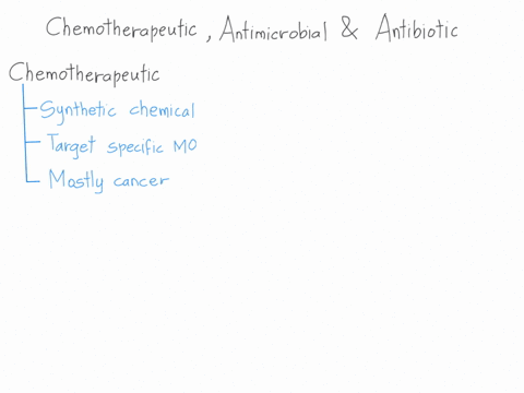 1-use-your-text-t0-review-and-then-discuss-the-differences-between-the-terms-chemotherapeutic-antimicrobial-and-antibiotic-47325