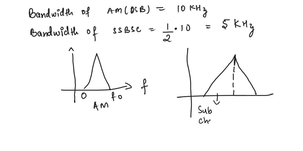 CB radios were developed using the fullcarrier DSB AM. It operates