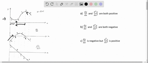 the-graph-of-a-function-y-fx-is-shown_-at-which-points-are-the-following-true-select-all-that-apply-and-are-both-positive_-and-are-both-negative_-is-negative-but-is-positive-98943