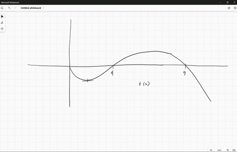 1-a-particle-moves-along-a-straight-line-the-graph-of-the-particles-position-xt-at-time-t-is-shown-below-over-the-interval-0-10-the-function-has-horizontal-tangents-at-t17-and-t69-and-a-point-of-infle