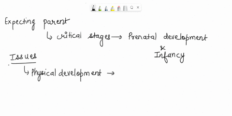 psychology-imagine-you-volunteer-for-a-family-health-organization-you-have-been-asked-to-create-a-500-750-word-newsletter-that-will-be-given-out-to-expecting-parents-that-informs-them-on-iss-72864