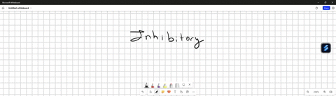 look-at-the-flow-chart-of-an-inhibitory-synapse-provided-in-the-case-study-pdf-indicate-which-words-would-fill-in-the-blank-in-the-statements-1-voltage-gated-channels-open-and-________-enter-the-pre-s