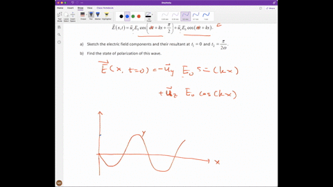 the-electric-field-of-an-electromagnetic-wave-propagating-in-the-negative-x-direction-is-of-the-form