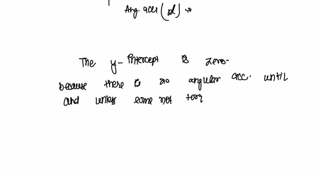SOLVED: On a graph of net torque vs angular acceleration, why is the y ...