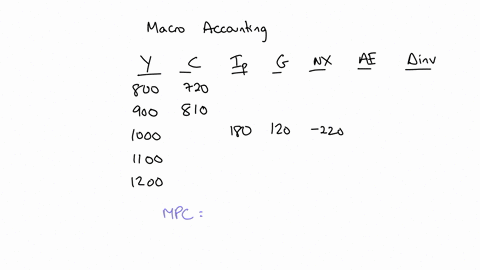 afill-in-the-missing-values-in-the-following-tableassume-that-the-value-of-the-mpc-does-not-change-as-real-gdp-changes-and-that-there-are-zero-taxesalso-assume-that-the-values-represent-bill-10687