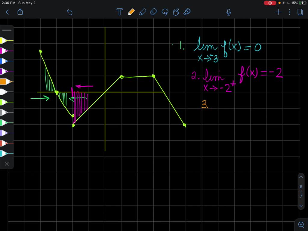 solved-c-evaluating-limits-via-graph-inspection-the-graph-of-f-x-is